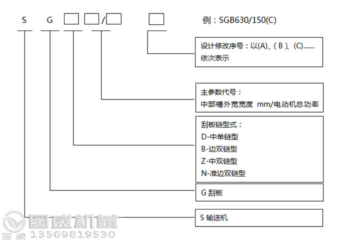 埋式刮板机型号